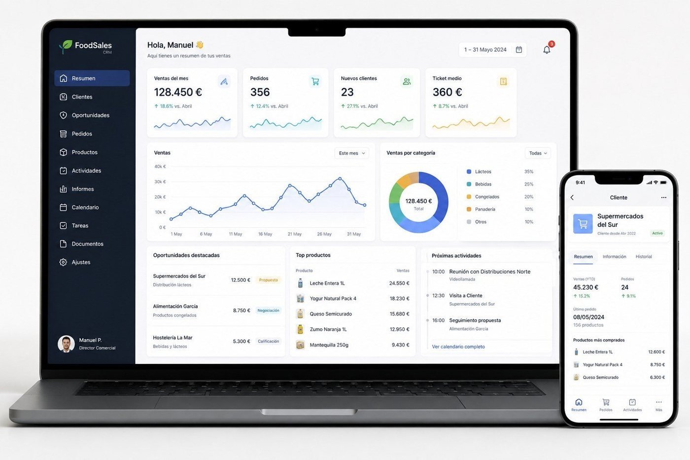Panel de ventas de Gráffica Estudio